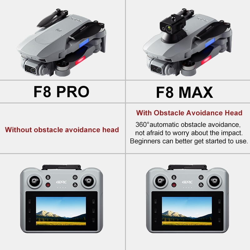 F8 MAX GPS Drone Professional  - огляд і ціна Brushed Drone Motor